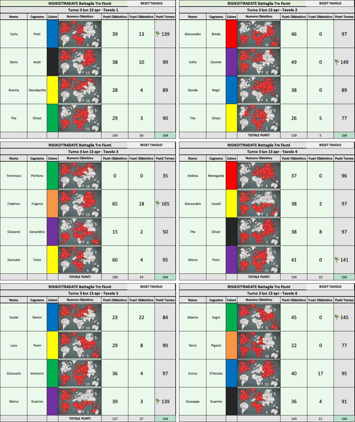 Nome:   Turno3.jpg
Visite:  33
Grandezza:  252.2 KB