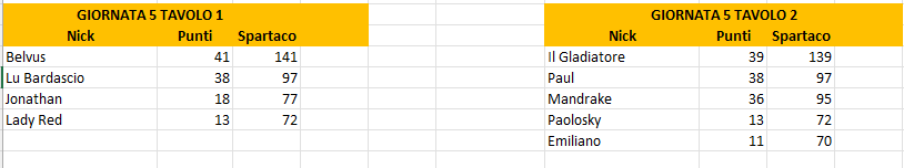 Nome:   tavoli.png
Visite:  44
Grandezza:  13.2 KB