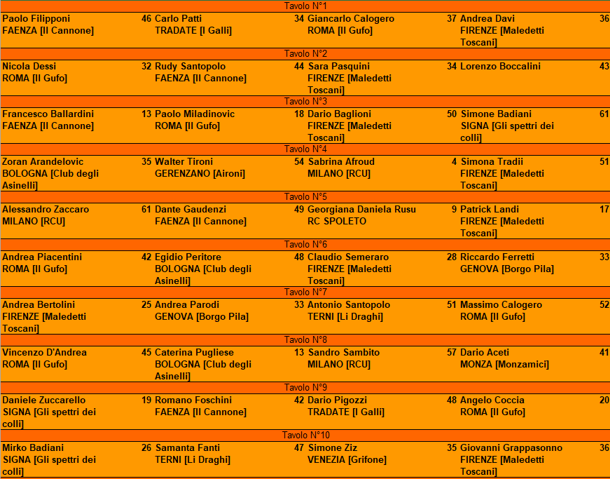 Nome:   master firenze 2026 risultati turno 2 (2).png
Visite:  377
Grandezza:  58.1 KB