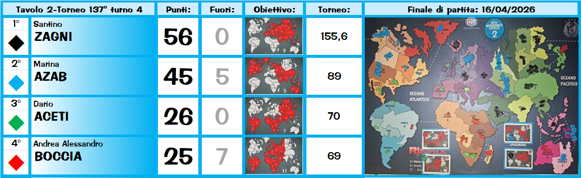 Nome:   T2.png
Visite:  24
Grandezza:  385.8 KB