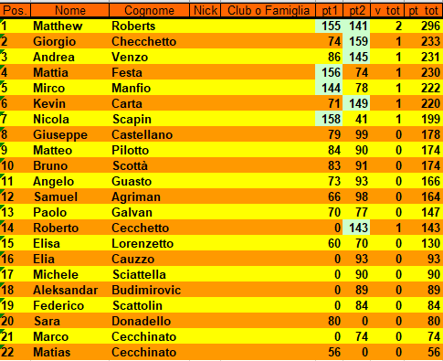Nome:   classifica 2 turno.png
Visite:  62
Grandezza:  31.6 KB