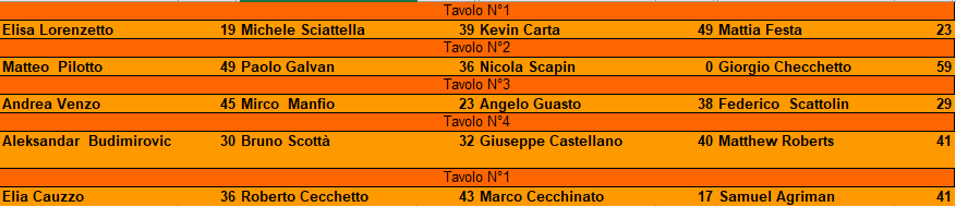 Nome:   tavoli 2 turno.png
Visite:  62
Grandezza:  15.9 KB