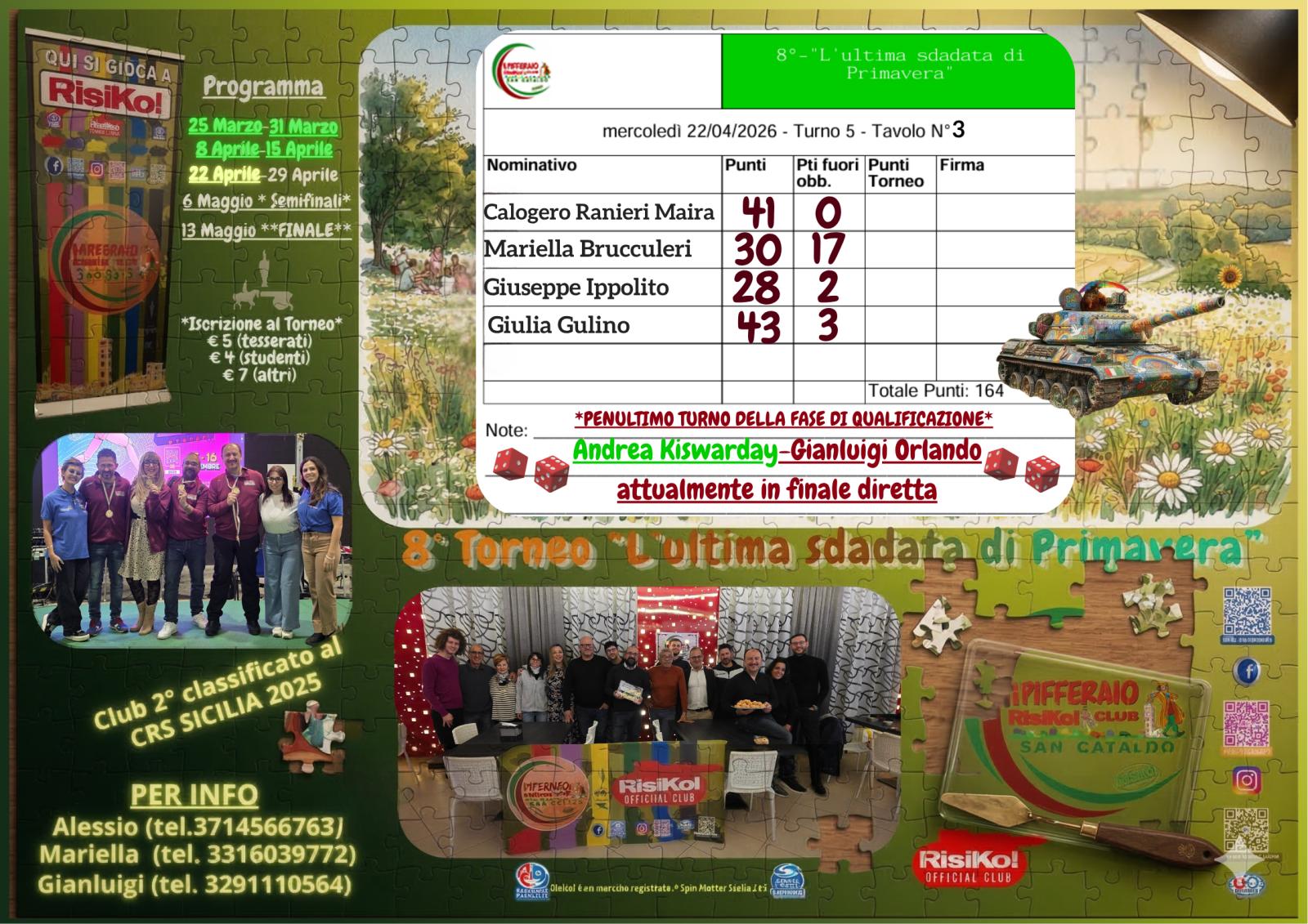 Nome:   Report  5° tav.3.jpg
Visite:  49
Grandezza:  319.9 KB