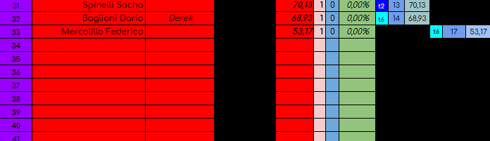 Nome:   02 apocalisse classifica pag2.png
Visite:  14
Grandezza:  13.5 KB