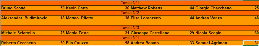 Nome:   turmo 3 .png
Visite:  51
Grandezza:  12.9 KB