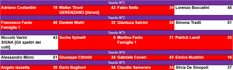 Nome:   apocalisse 2026 risultati turno 3.png
Visite:  70
Grandezza:  28.4 KB