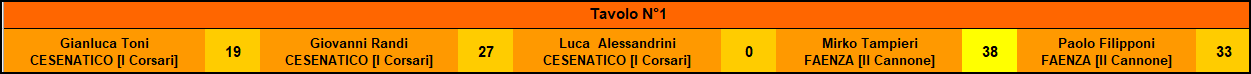 Nome:   4T.png
Visite:  35
Grandezza:  6.6 KB
