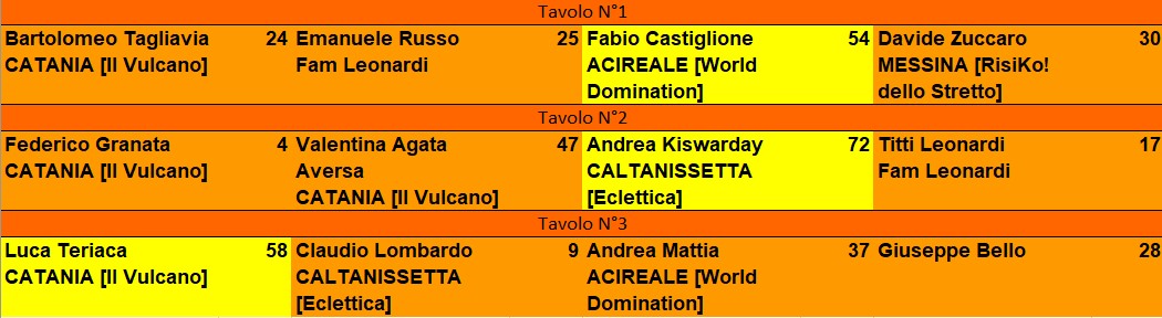 Nome:   OpenCT_TT1_esiti.jpg
Visite:  35
Grandezza:  106.1 KB