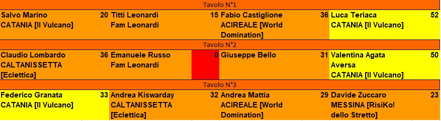 Nome:   OpenCT_TT2_esiti.jpg
Visite:  38
Grandezza:  72.4 KB