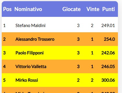 Nome:   Immagine 2026-05-10 122428.jpg
Visite:  19
Grandezza:  33.3 KB