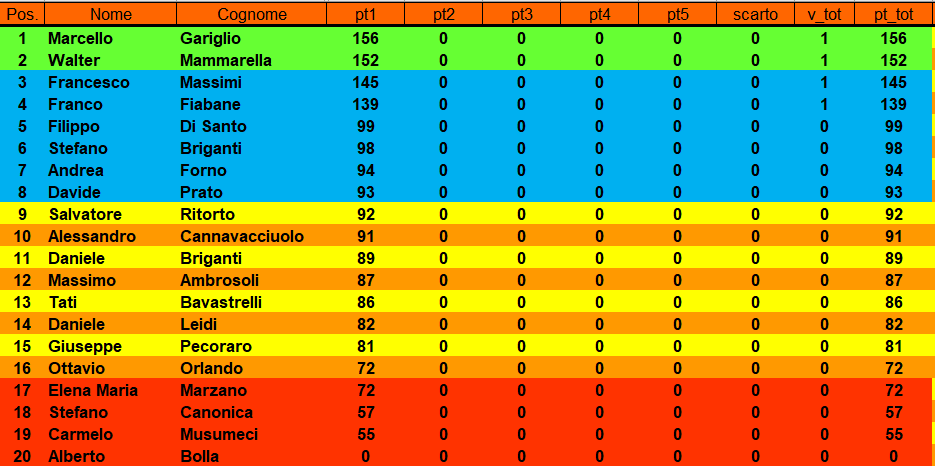 Nome:   Immagine 2026-05-10 202239.png
Visite:  49
Grandezza:  38.6 KB