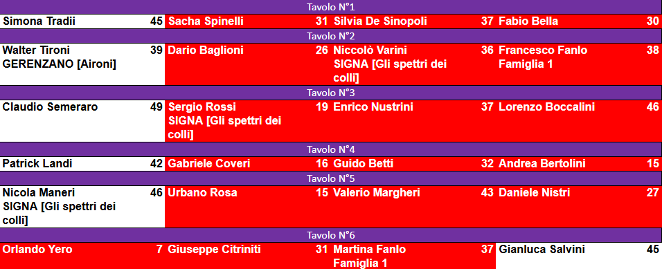 Nome:   apocalisse 2026 risultati turno 4.png
Visite:  50
Grandezza:  36.5 KB