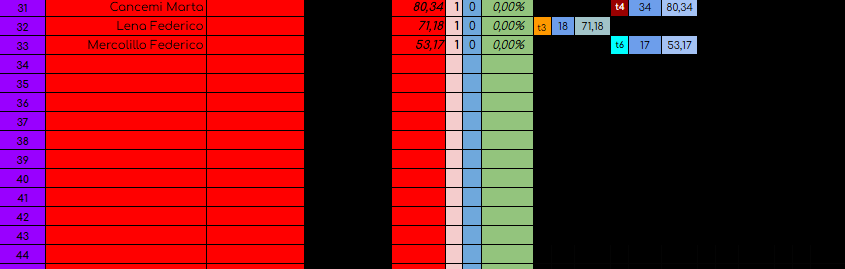 Nome:   04 apocalisse classifica pag2.png
Visite:  50
Grandezza:  15.0 KB