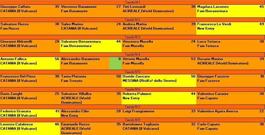 Nome:   E11_TT5 Esiti.JPG
Visite:  25
Grandezza:  132.2 KB