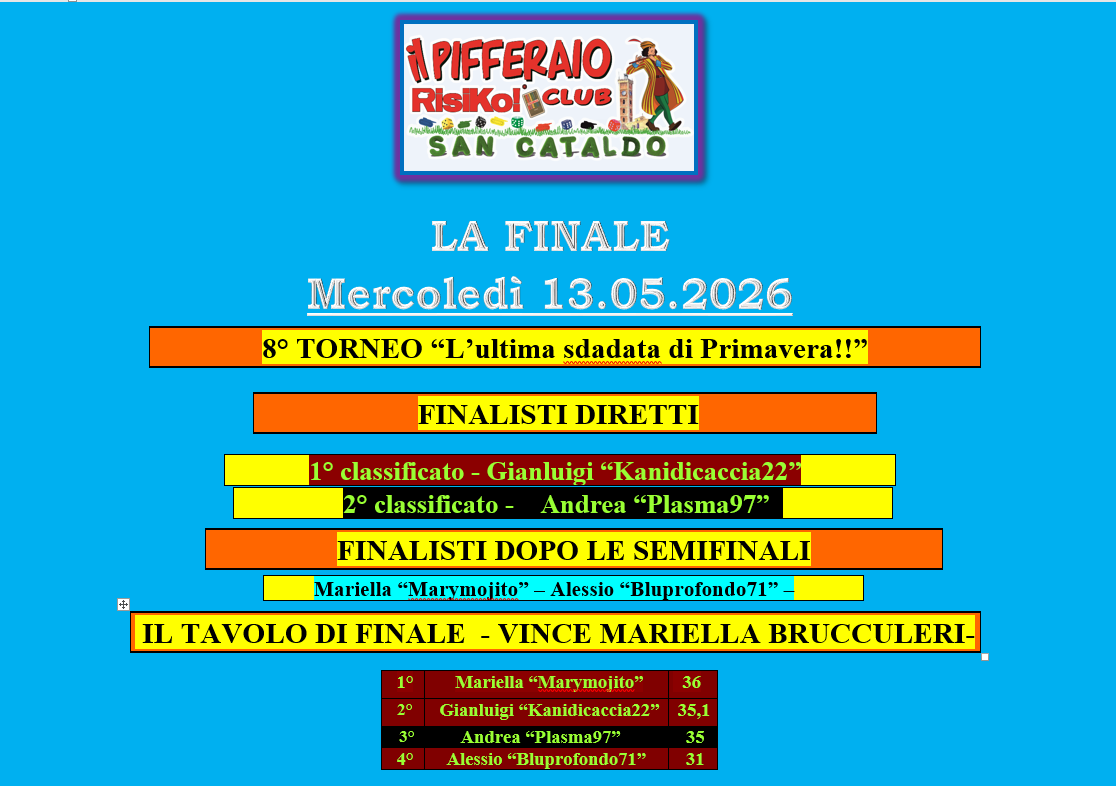 Nome:   La Finale.png
Visite:  17
Grandezza:  145.6 KB