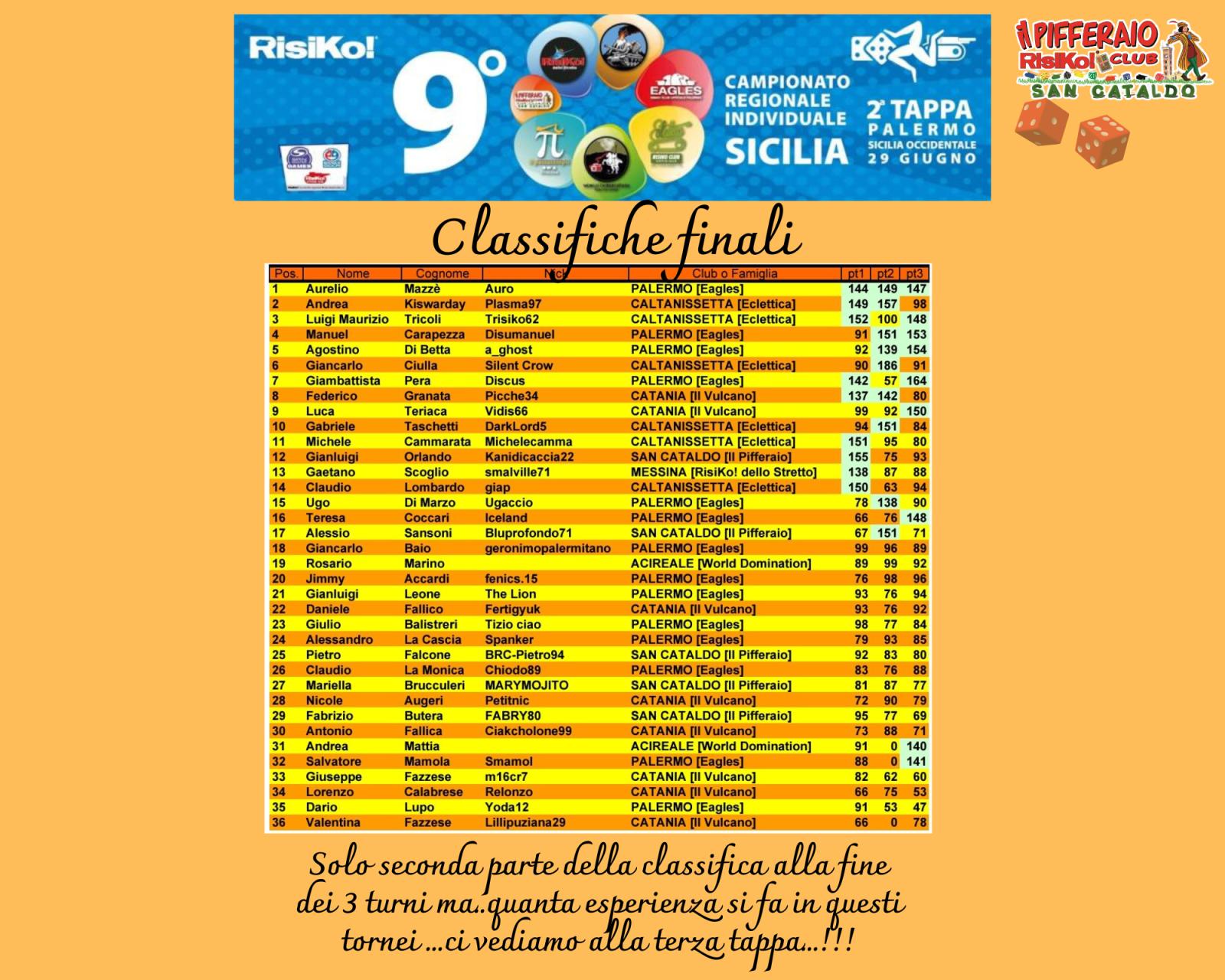 Nome:   5 CRI Palermo.jpg
Visite:  4
Grandezza:  284.7 KB