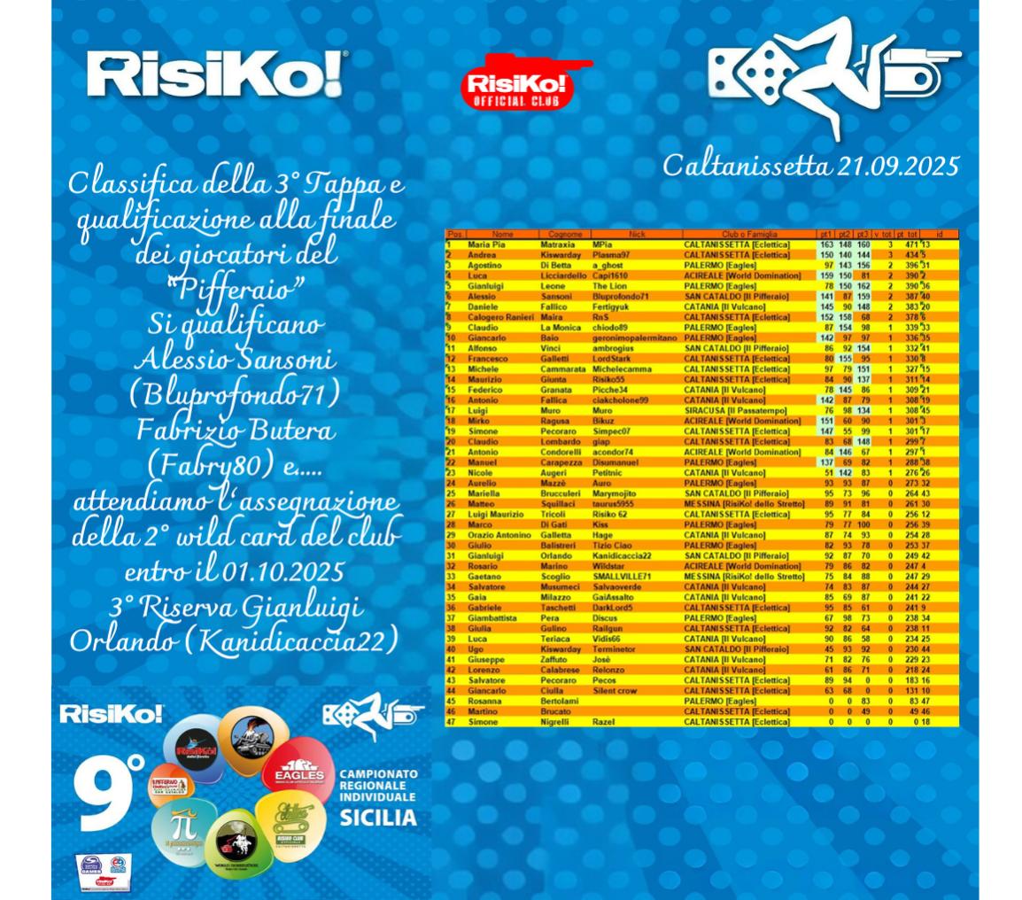 Nome:   CRI 3° Tappa 5.jpg
Visite:  4
Grandezza:  211.2 KB