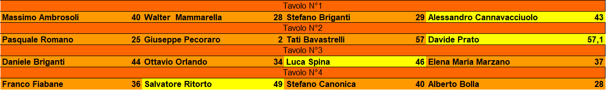 Nome:   TURNO 2 BOMB.png
Visite:  35
Grandezza:  17.1 KB