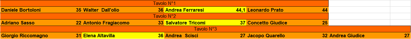 Nome:   TURNO 2 CARR.png
Visite:  37
Grandezza:  13.7 KB