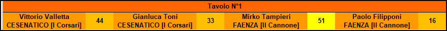Nome:   finale .png
Visite:  27
Grandezza:  5.5 KB