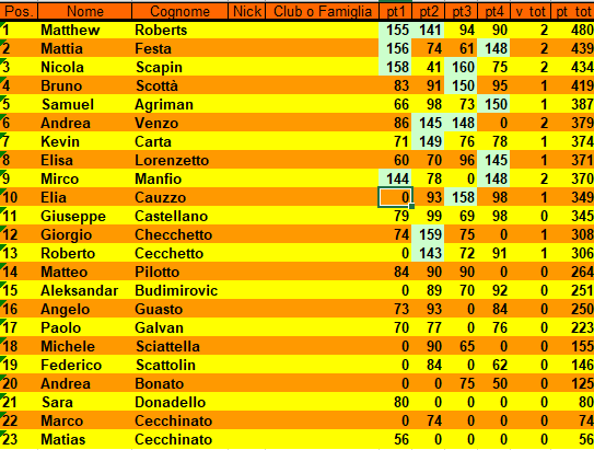 Nome:   classifica 4 tutno.png
Visite:  37
Grandezza:  39.0 KB