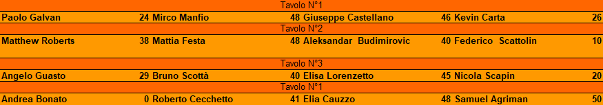 Nome:   4 turno.png
Visite:  36
Grandezza:  12.3 KB