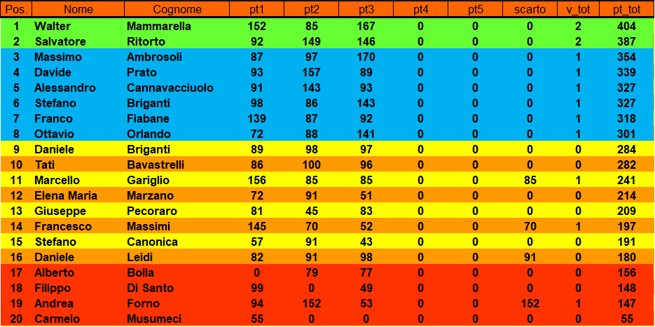 Nome:   class bomb.png
Visite:  31
Grandezza:  36.4 KB