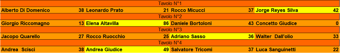 Nome:   tav carr 3.png
Visite:  34
Grandezza:  16.8 KB