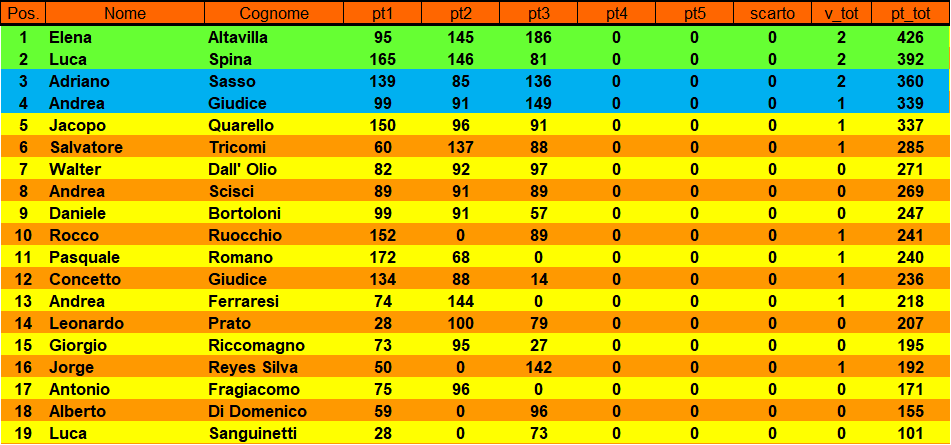 Nome:   class carr.png
Visite:  33
Grandezza:  34.8 KB