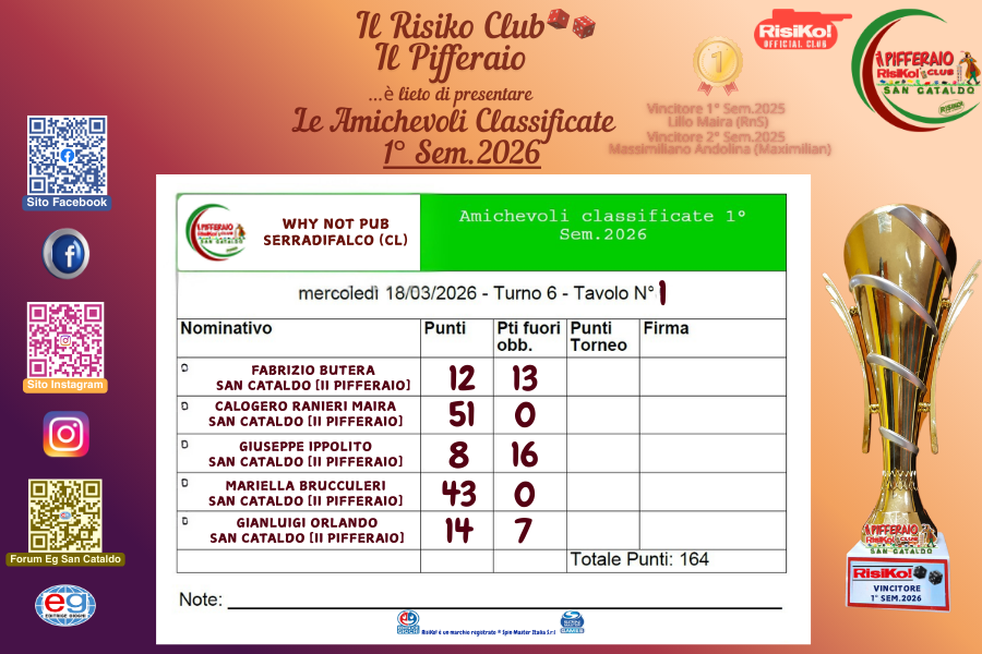 Nome:   Amichevoli Serradifcalco 18.03.2026 (Tav.1).png
Visite:  18
Grandezza:  372.9 KB