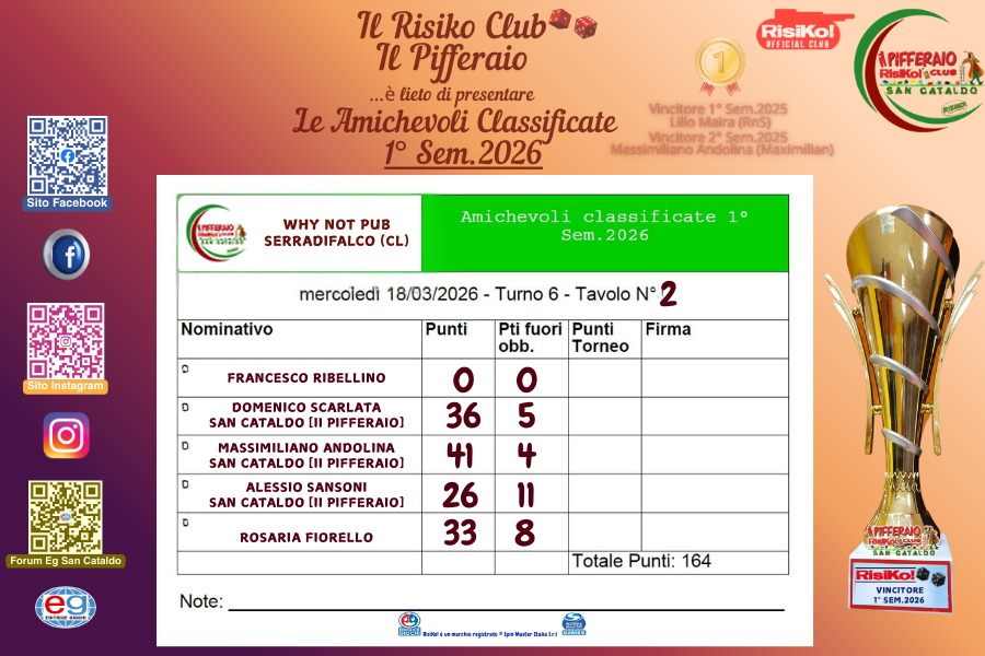 Nome:   Amichevoli Serradifcalco 18.03.2026 (Tav.2).png
Visite:  19
Grandezza:  367.8 KB