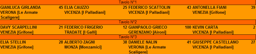 Nome:   T2.png
Visite:  32
Grandezza:  18.0 KB