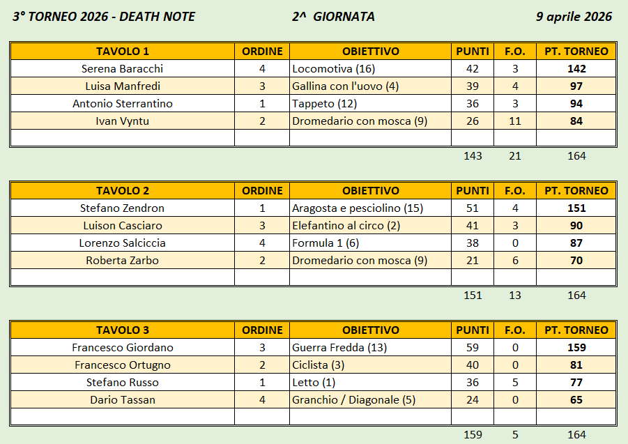 Nome:   Death Note 2 giornata.png
Visite:  20
Grandezza:  41.9 KB