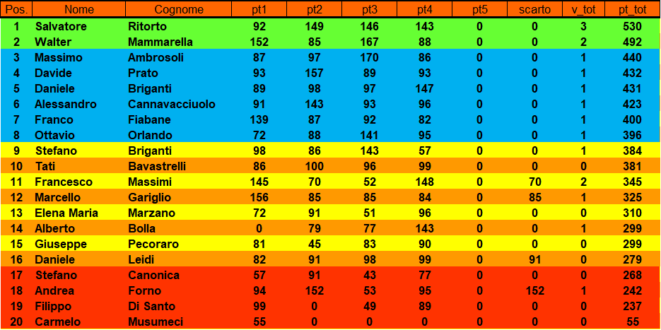 Nome:   class bomb.png
Visite:  21
Grandezza:  37.9 KB
