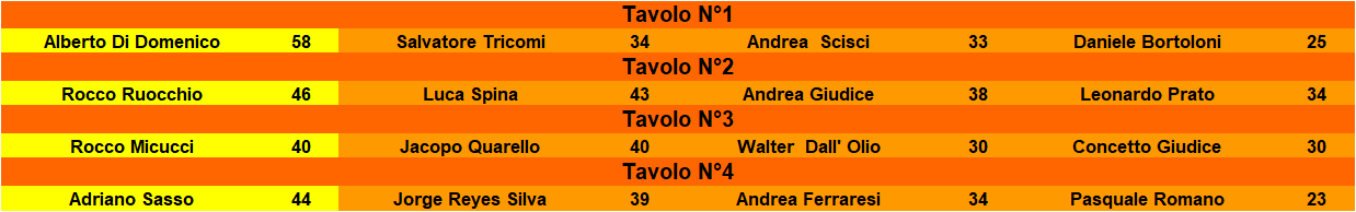Nome:   tav carr.png
Visite:  23
Grandezza:  17.5 KB