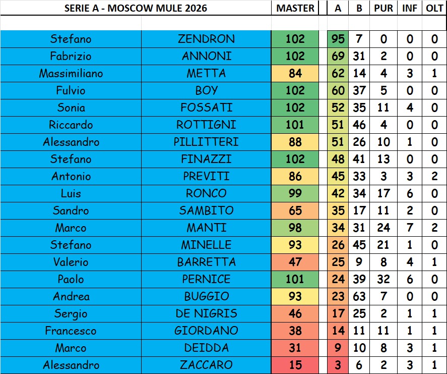 Nome:   SERIE A.jpg
Visite:  30
Grandezza:  203.2 KB