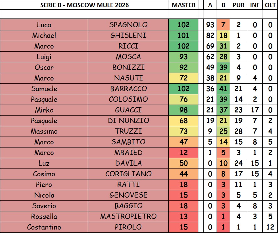 Nome:   SERIE B.jpg
Visite:  28
Grandezza:  188.9 KB