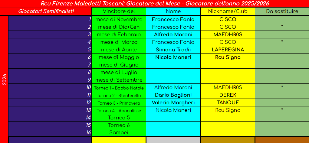 Nome:   2026_05_30_tabellone playoff.png
Visite:  15
Grandezza:  70.2 KB
