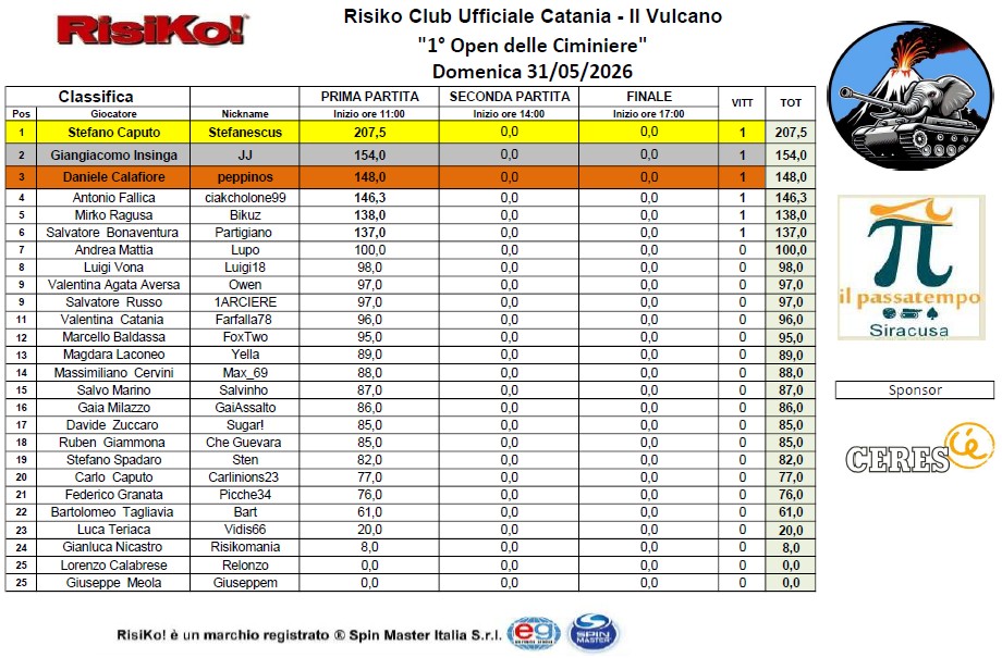 Nome:   Open Cimin_Classif T1.jpg
Visite:  38
Grandezza:  196.5 KB