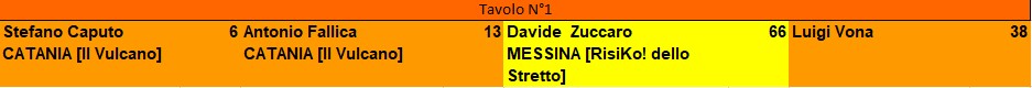Nome:   Open Cimin_Esito Tavoli T3.jpg
Visite:  25
Grandezza:  24.5 KB
