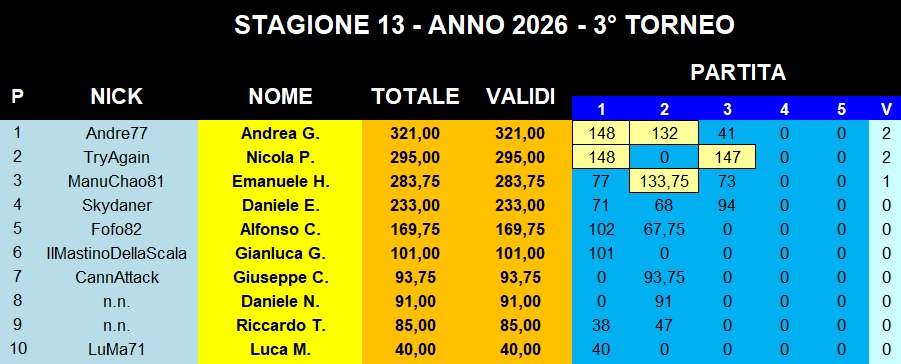 Nome:   IMG-20260529-WA0007.jpg
Visite:  7
Grandezza:  98.0 KB