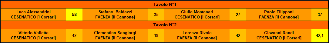Nome:   1t.png
Visite:  13
Grandezza:  12.0 KB