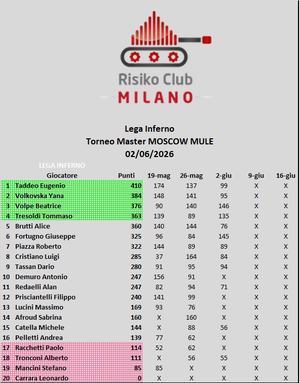 Nome:   3 4.jpg
Visite:  18
Grandezza:  130.1 KB