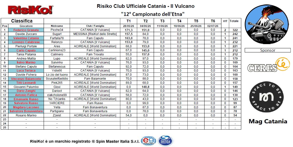 Nome:   E12_Classif T2.JPG
Visite:  2
Grandezza:  267.3 KB