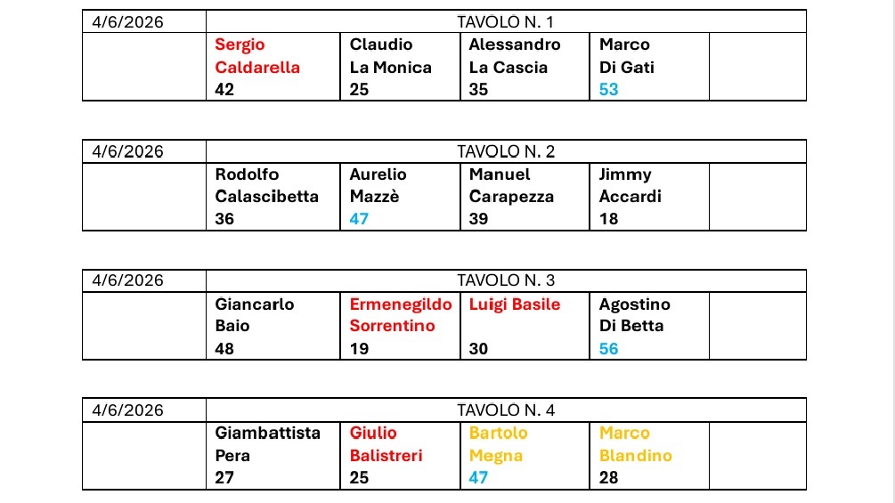 Nome:   torneo 69 t1.jpg
Visite:  24
Grandezza:  103.5 KB