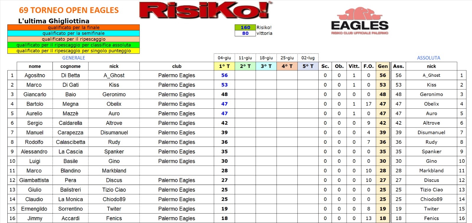 Nome:   torneo 69 c1.jpg
Visite:  27
Grandezza:  361.0 KB