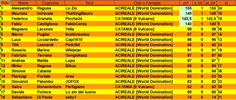 Nome:   cla1.jpg
Visite:  27
Grandezza:  83.9 KB