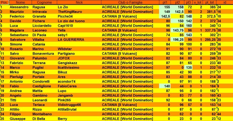 Nome:   cla3.jpg
Visite:  27
Grandezza:  103.3 KB