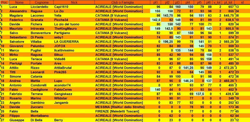 Nome:   cla6.jpg
Visite:  27
Grandezza:  106.3 KB
