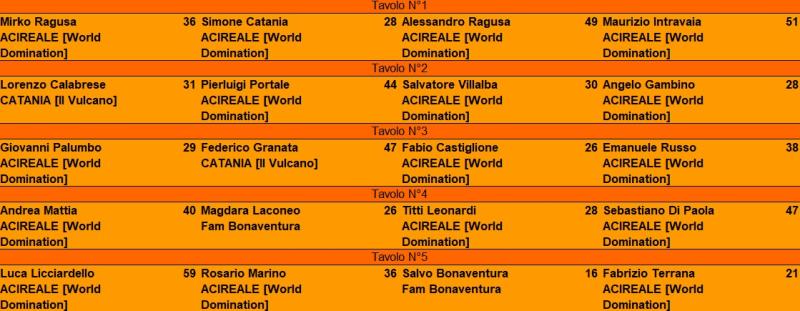 Nome:   tur3.jpg
Visite:  14
Grandezza:  54.3 KB